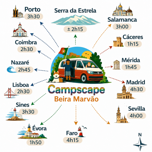 Percurso Campscape Lisboa Porto Algarve Évora N2 Madrid Elvas Espanha Portugal Cáceres Salamanca